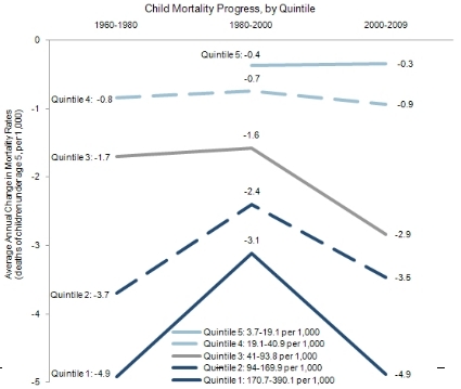 scorecard-2011-04-fig2