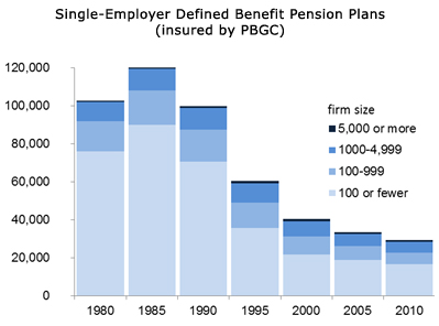 single-emp-defined-ben-08-2012