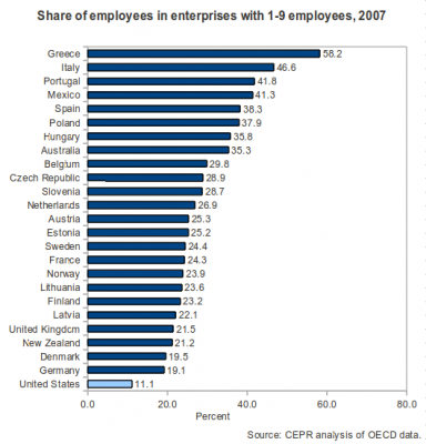 small-business-fig1-2011-09