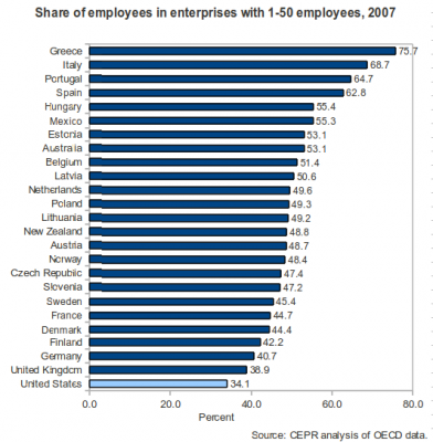 small-business-fig2-2011-09