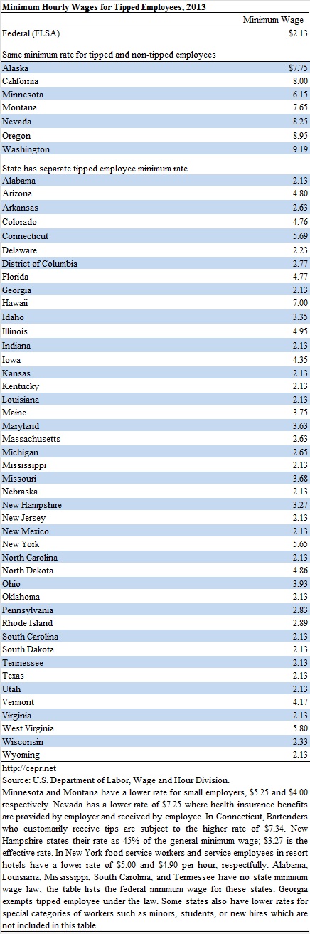 state-mintipped-2013-07-table