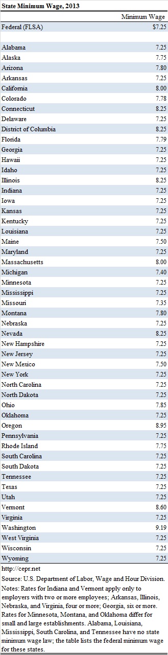 state-minwage-2013-07-table