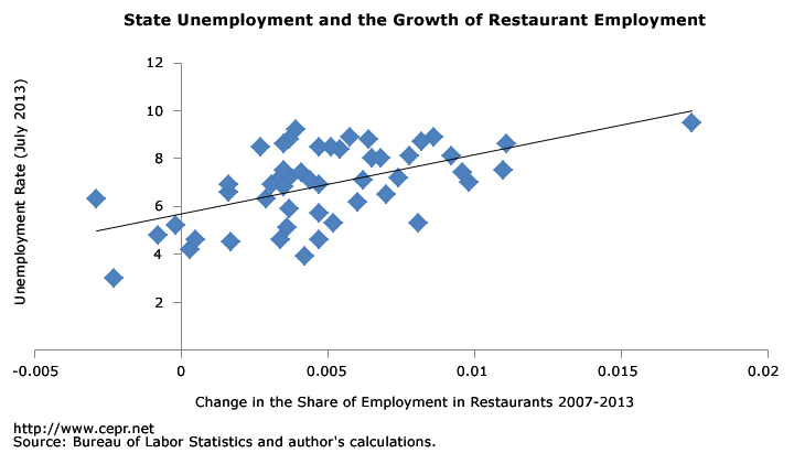 state-unemployment-btp-08-2013