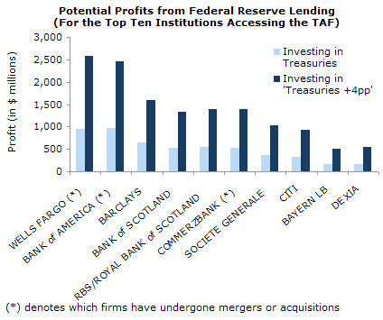 taf-profits