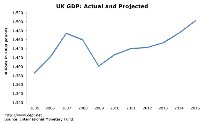 uk-gdp-2013-08-btp