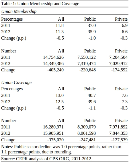 union-2013-table-1