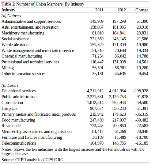 union-2013-table-2