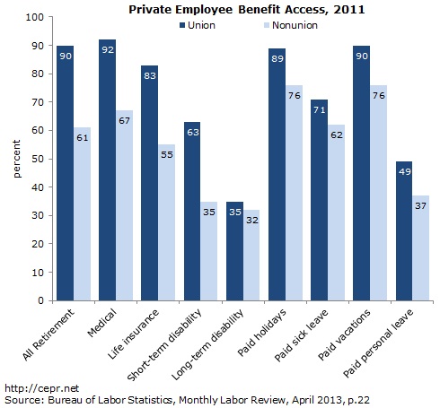 union-benefits-05-2013