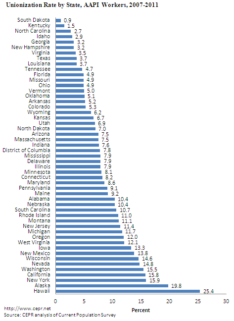 unionization-aapi-06-2012