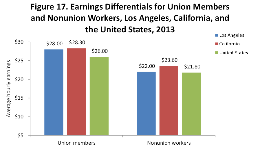 unions-ceprblog-2013-09-fig-2