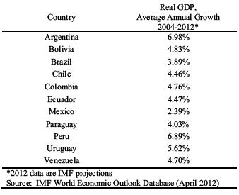 vza-growth-2012