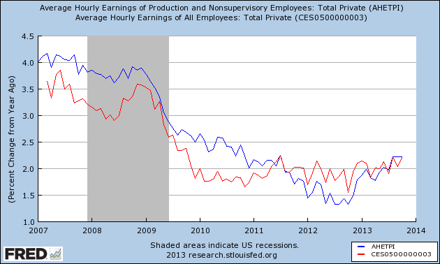 wage growth