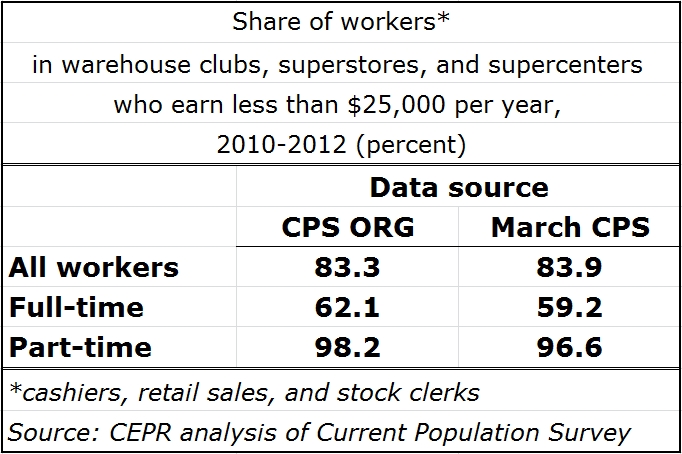 walmartworkers