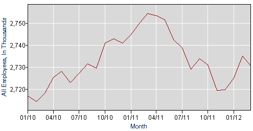 wisc-unemployment-4-2012