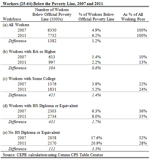 workers-below-pov-line-2013