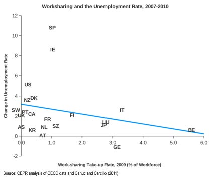 workshare-and-non-workshare-2