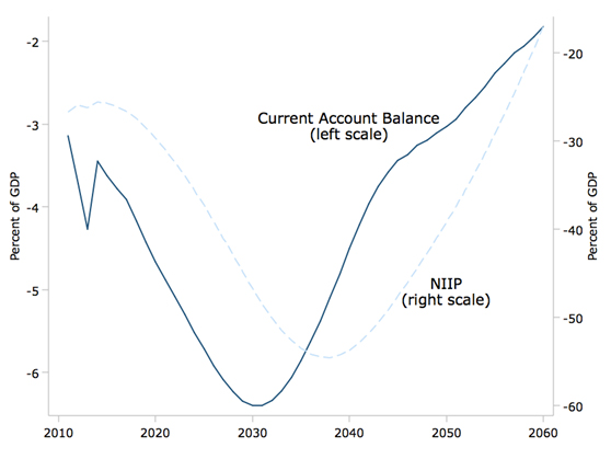 year-per-gdp-2012-12-fig1