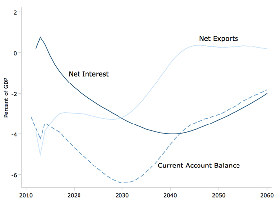 year-per-gdp-2012-12-fig2