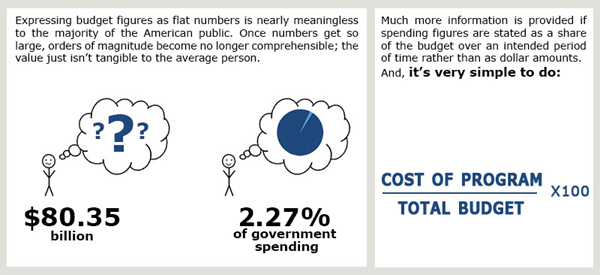 budget-reporting-graphic