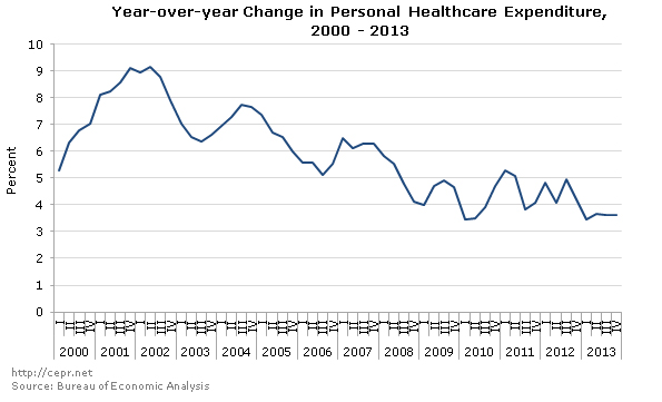 GDP-2014-01-GE