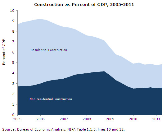 gdp-2011-07-ge