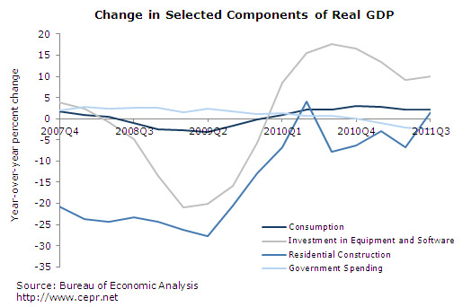 gdp-2011-10-ge