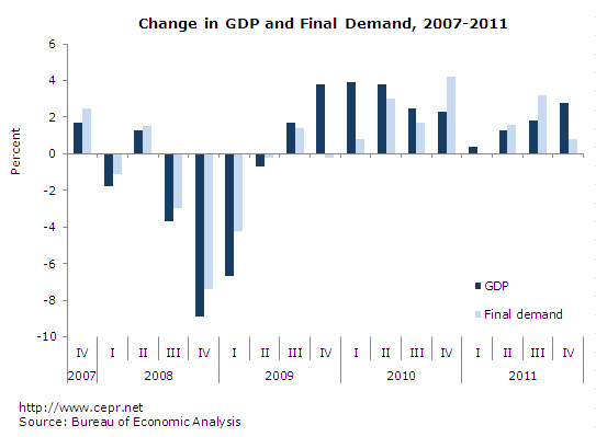 gdp-2012-01-ge