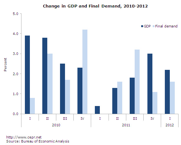 gdp-2012-04-ge