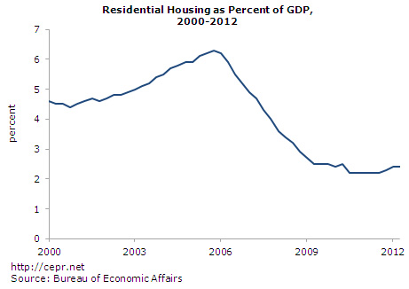 gdp-2012-07