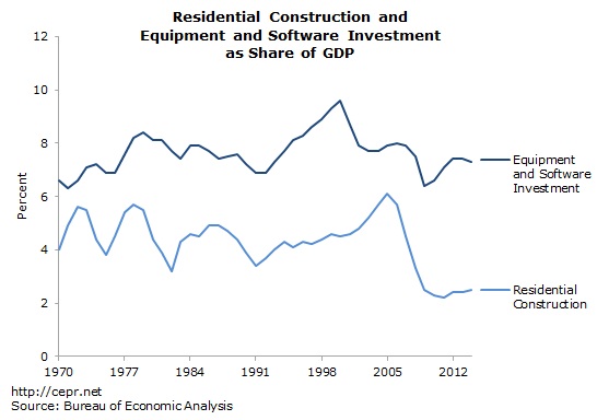 gdp-2012-10-ge