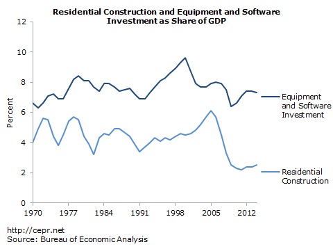 gdp-2012-10