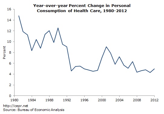 gdp-2013-01-ge