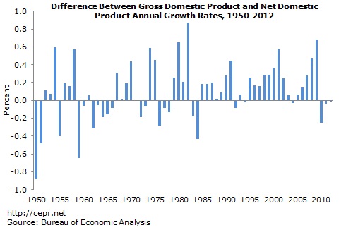 gdp-2013-04