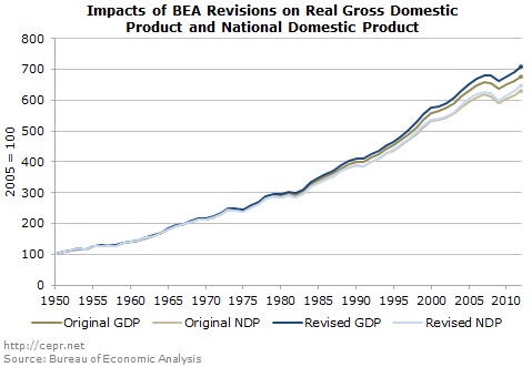 gdp-2013-07