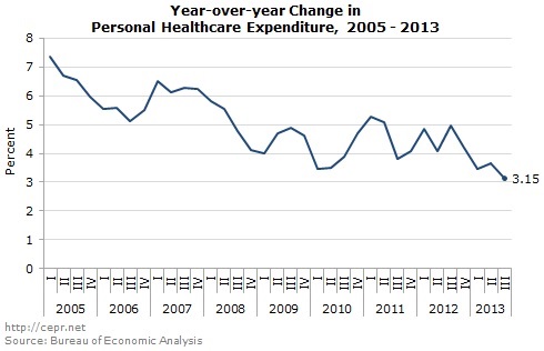 gdp-2013-11