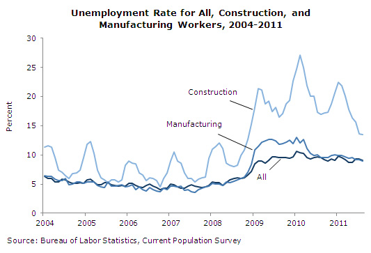 jobs-2011-09-ge