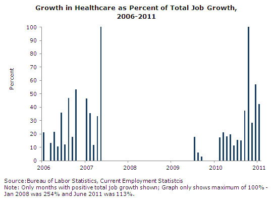 jobs-2011-10-ge