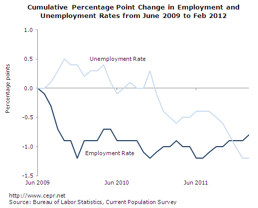 jobs-2012-03-ge