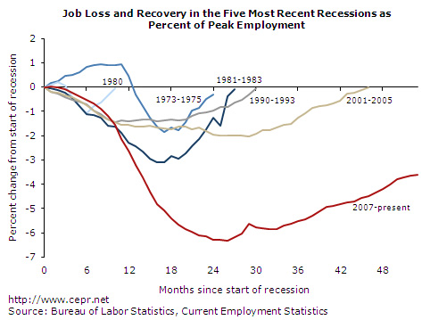 jobs-2012-06