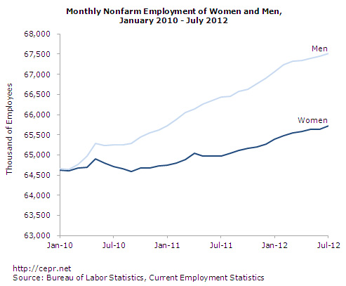 jobs-2012-08