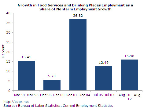 jobs-2012-09