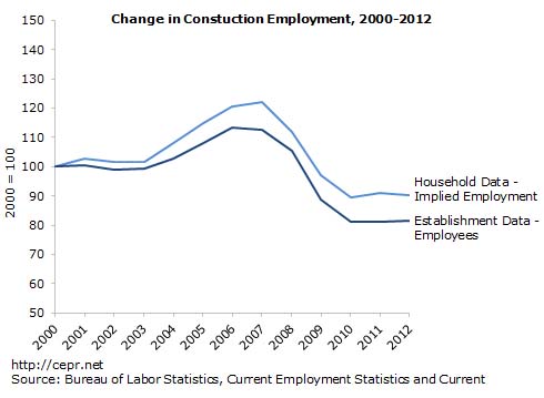 jobs-2013-02