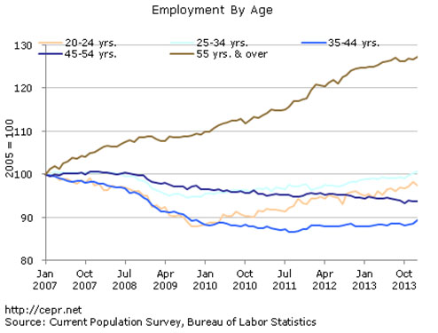 jobs-2014-02