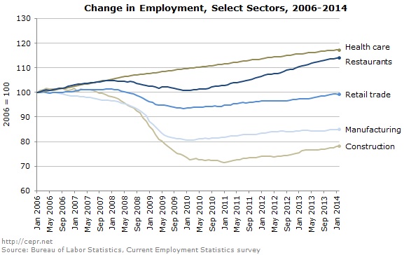 jobs-2014-03-ge