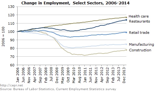 jobs-2014-03