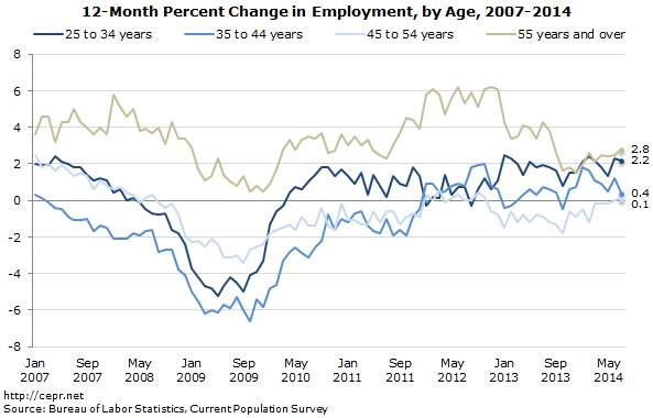 jobs-2014-08-ge