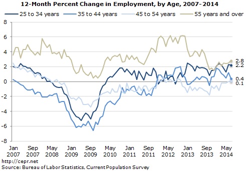 jobs-2014-08