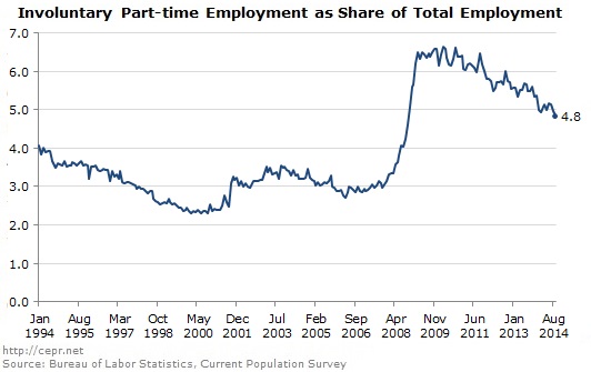 jobs-2014-10-ge