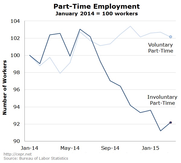 jobs-2015-04-ge