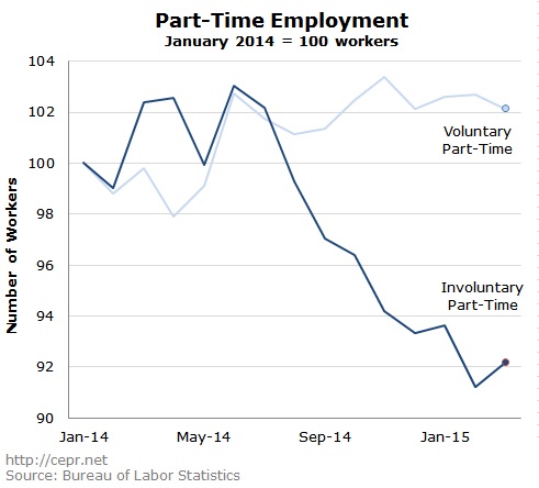 jobs-2015-04